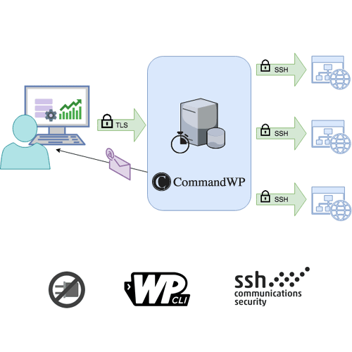 How it works